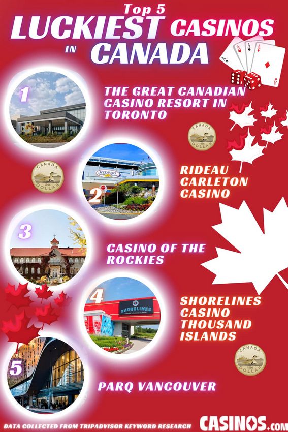 Best No Down Payment Incentive Gambling Enterprises in Canada (2026 )